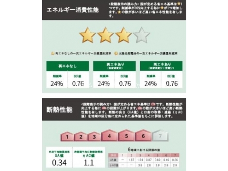 シルクメゾン岡崎